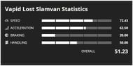 Lost Slamvan Stats (Image via GTA Base)